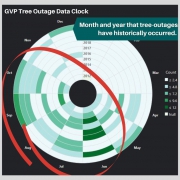 gvp-outage-data-crea-oct-2022