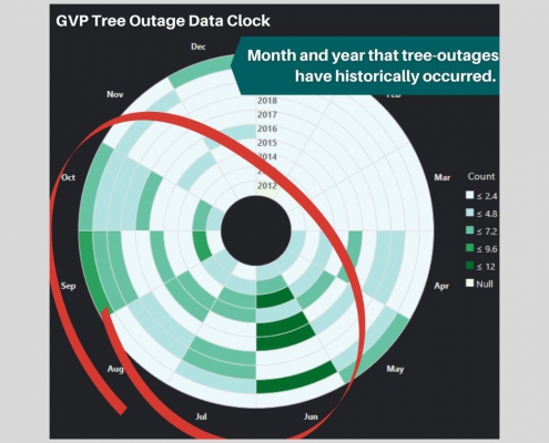 gvp-outage-data-crea-oct-2022