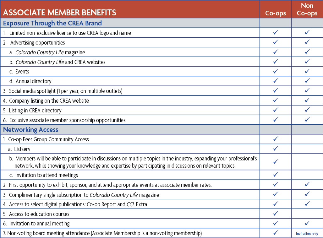 A comparison chart of the types of associate members.